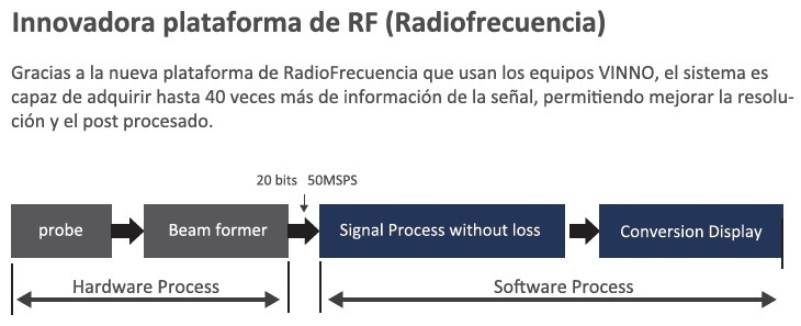 Vinno - Plataforma de RF